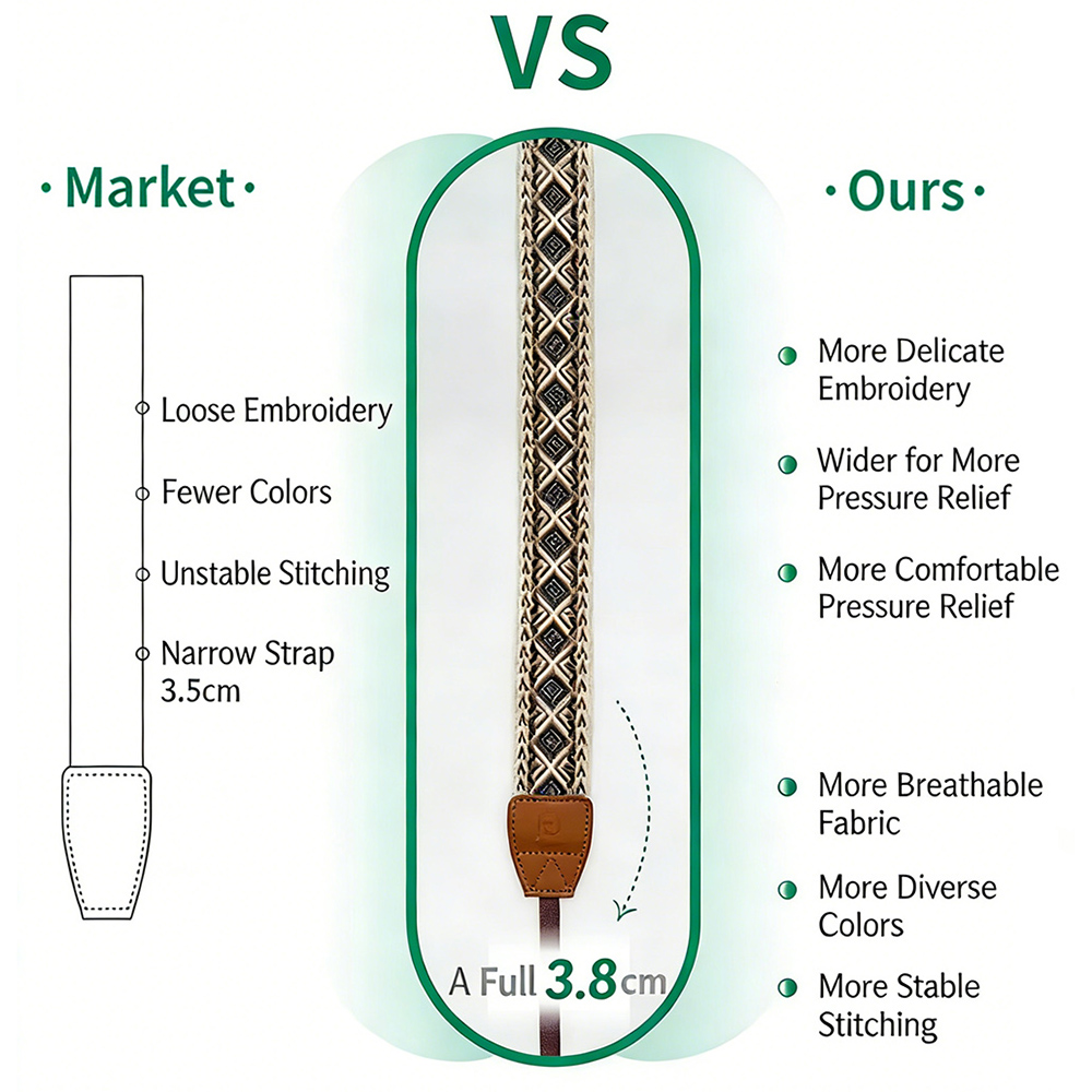 Sangle d'épaule vintage tressé - Sony Camera A6400 avis et prix