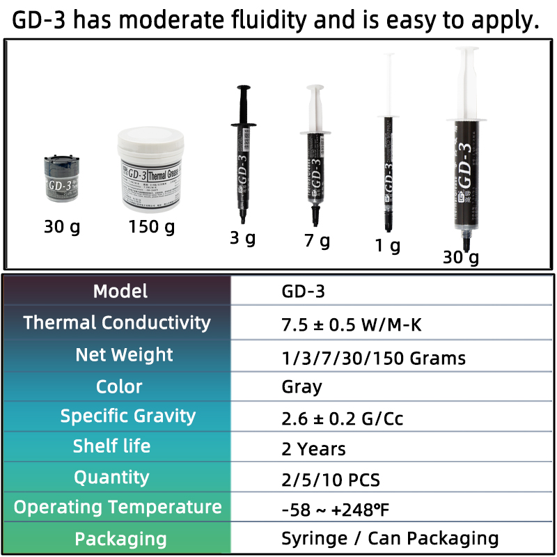 GD-3 7.5 W/mk pâte thermique P - Thermal Paste Cpu avis et prix