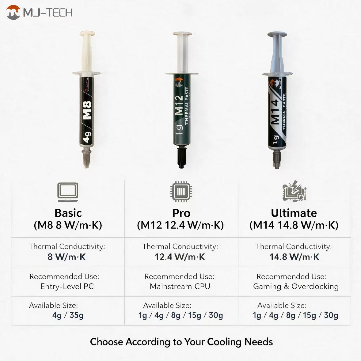 Pâte thermique MJ-TECH M8 M12  - Thermal Paste Cpu avis et prix